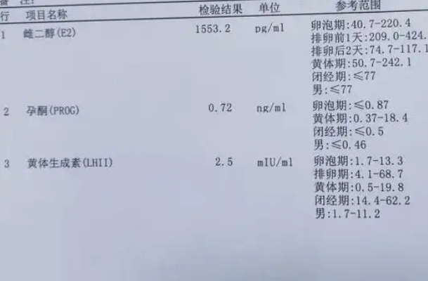 试管促排第10天抽血查雌二醇多少pg/mL算正常?
