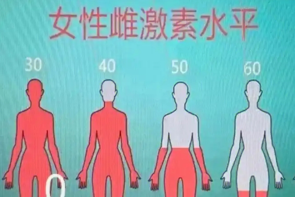 促排过程中不是雌激素越高越好
