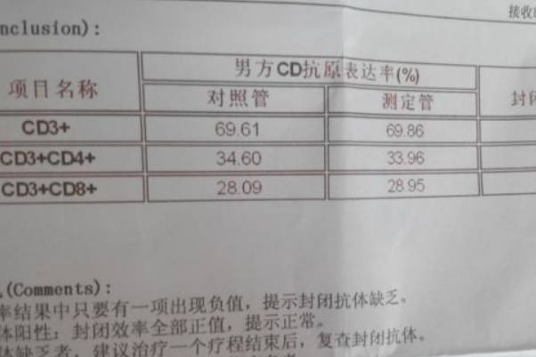 患者封闭抗体阴性做试管易流产