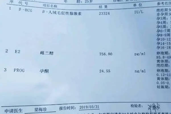HCG在1200以下会在72小时内翻倍