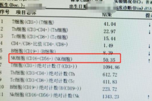 试管移植前nk数值22偏高用什么药才能继续做手术？