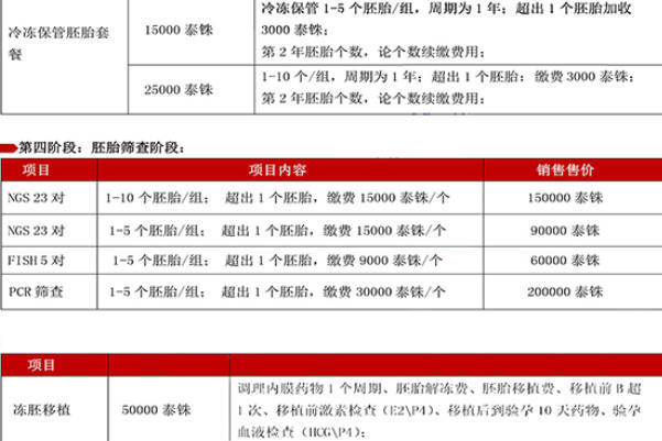 两个人的往返机票是一万多元