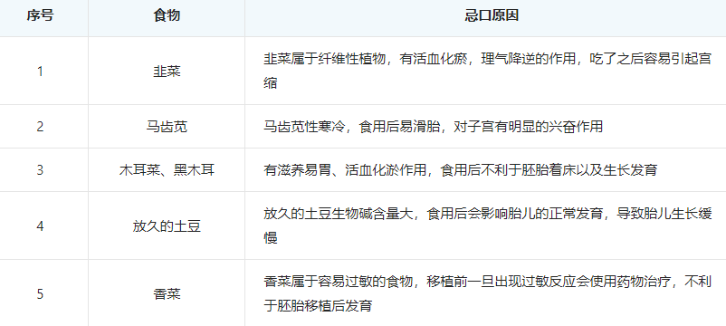 试管移植忌口一览表，做到这些会尽快好孕！