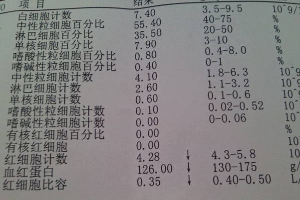 红细胞计数偏高怎么办，详解具体引起原因和处理方法