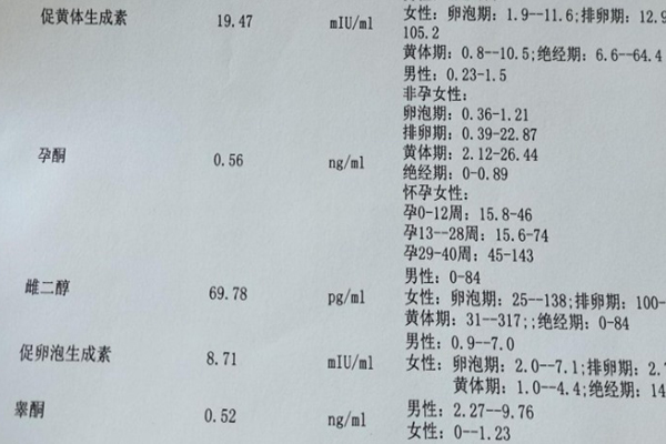 女性非月经期检查激素六项有意义吗?