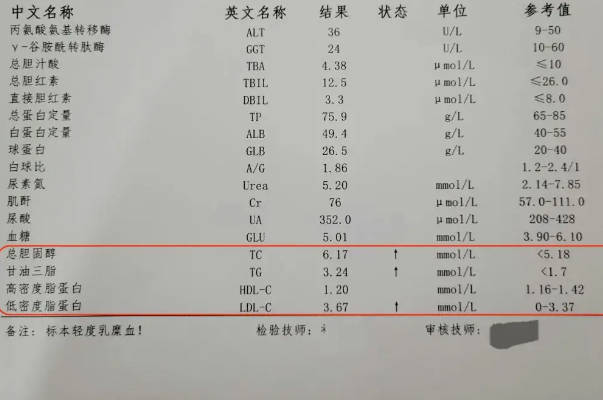 甘油三酯高的危害可真不小！具体明细是！