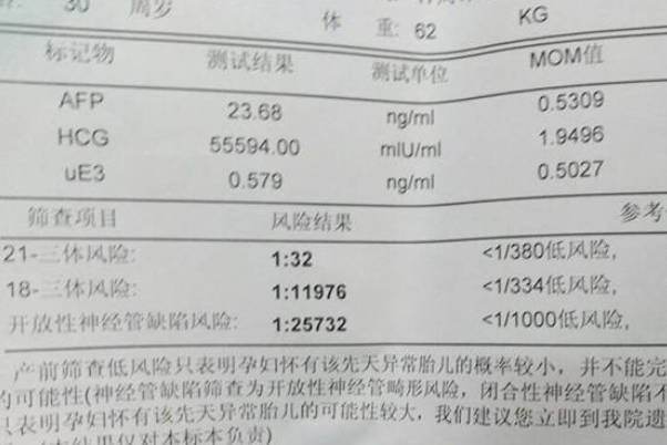 解开唐筛检查疑惑：探讨医生评估的公正性与应对策略