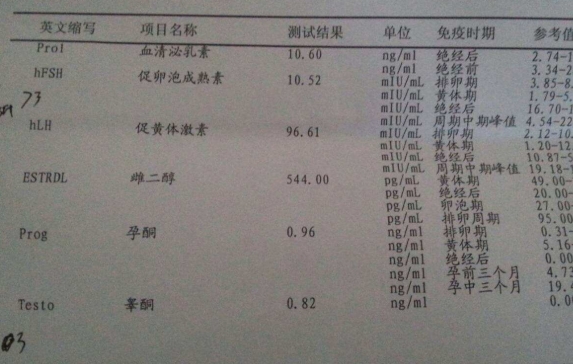 黄体生成素水平低说明卵巢早衰