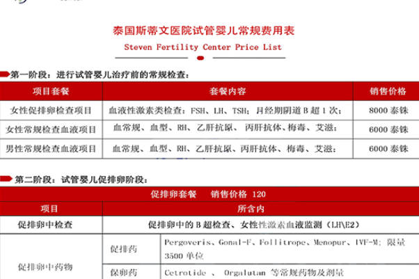 做试管单周期基本是9万元人民币