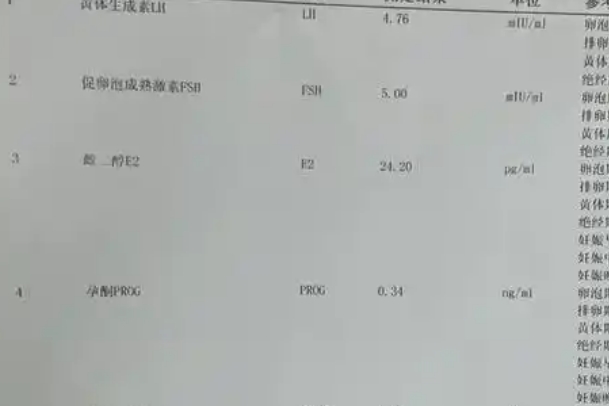 试管促排期间雌二醇对照一览表，理想达到每颗卵泡200pg/ml