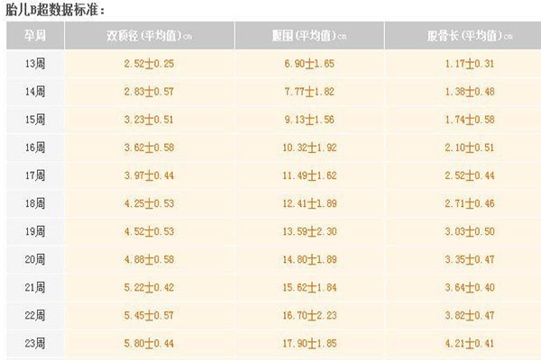 孕8周胎儿体长约为9cm