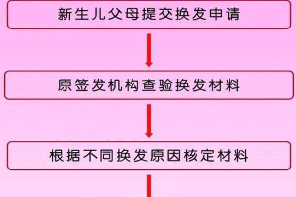补办出生证明需要填写申请表