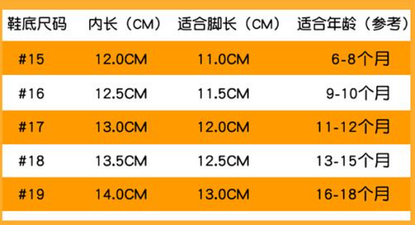 有人能分享下0～2岁儿童鞋码对照表吗?