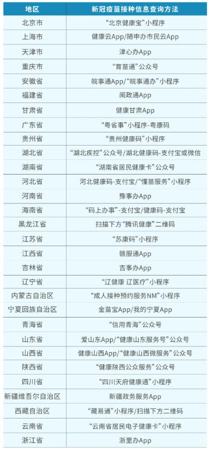 全国疫苗接种查询系统，如何查询更方便快捷