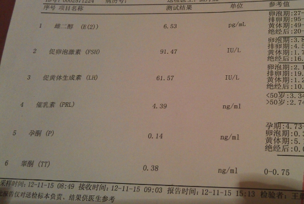 打一针国产的乐芮促排药雌二醇一般会涨多少？