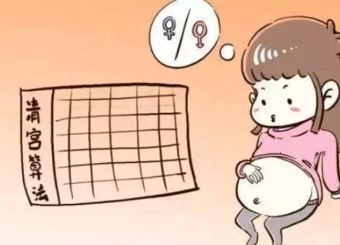 2024年怀孕清宫表，生男生女看图便知！