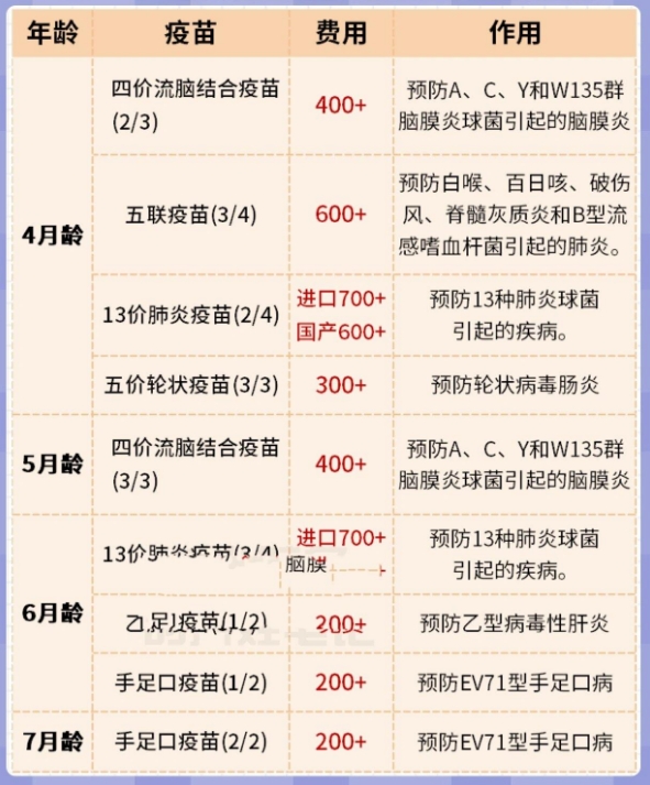 婴幼儿疫苗接种时间表