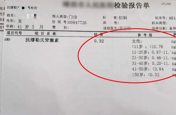 amh值有必要反复查证，必要时帮助临床决策