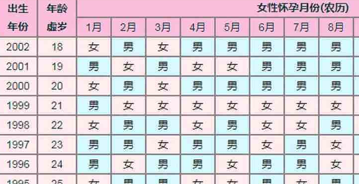 用过清宫表看男女的姐妹说说有没有结果不准的例子？