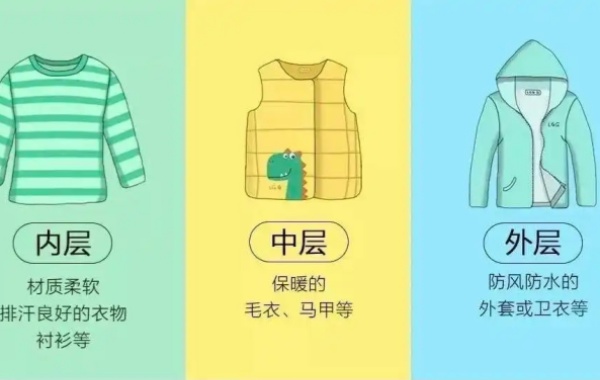 分享儿童不同温度穿衣对照表，一张图片教会你