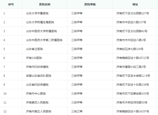 济南不孕不育哪家医院医得最好，济南最好的不孕不育医院排名