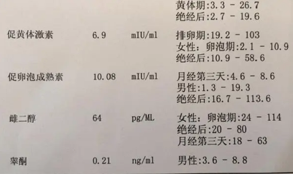 促卵泡生成素>10IU/L就说明卵巢早衰