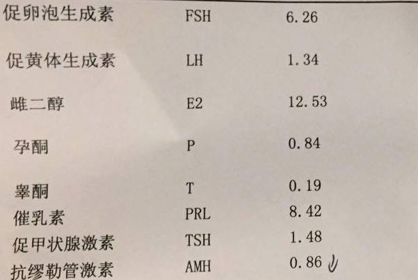amh值0.32小于1没可能回升别侥幸，试管婴儿成功率不超…