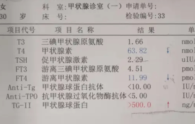 FT3和FT4反映甲状腺功能状态
