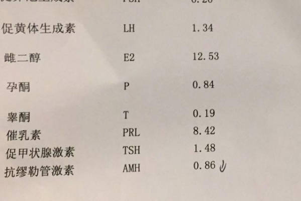 AMH值是在卵巢早期小卵泡中产生的激