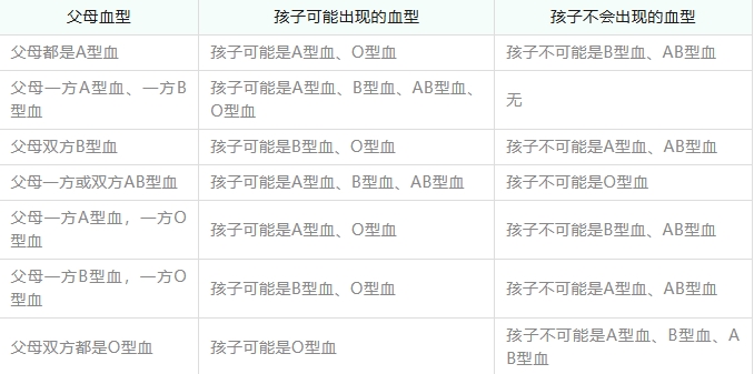 血型对照表仅供参考
