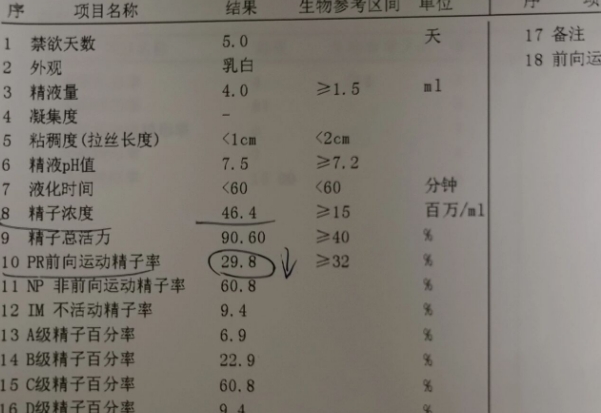 男性备孕做什么检查，精液分析、激素六项以及遗传学筛查