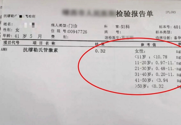 备孕女性查看卵巢储备情况amh第几天抽血检查最好？