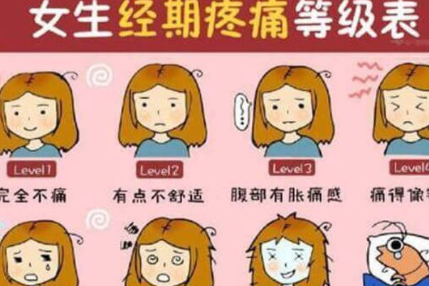 女性痛经级别分四类，1-12级仅未初级阶段