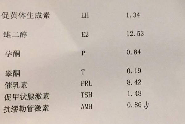 AMH0.03ng/ml怀孕的机会比较低
