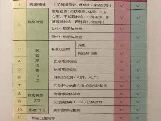 婚检可以网上查询