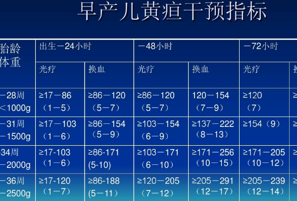 足月儿的黄疸值不能超过221μmol/l