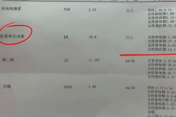促黄体生成素偏高先调节再促排
