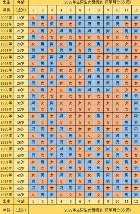 清宫表备孕准确率没有100%