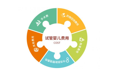一代试管贵吗？2023年国内一代试管婴儿费用