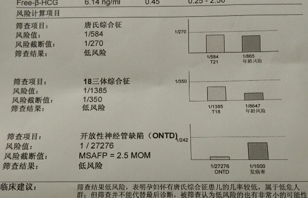 年龄会影响唐筛的通过率