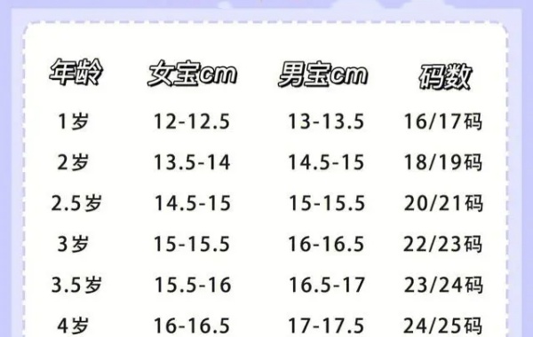 0-4岁的宝宝身体发育较快
