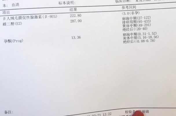 第二次抽血查hcg值比第一次查的低很多怎么回事?