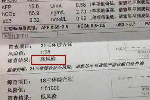 唐氏筛查高风险的骗局不是真的