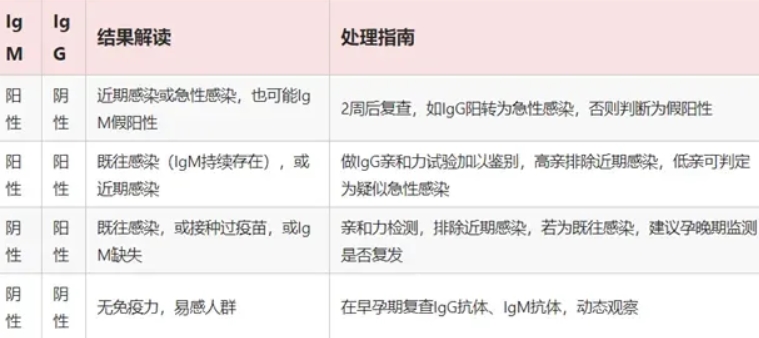 优生torch十项检查结果对照表是怎样的？