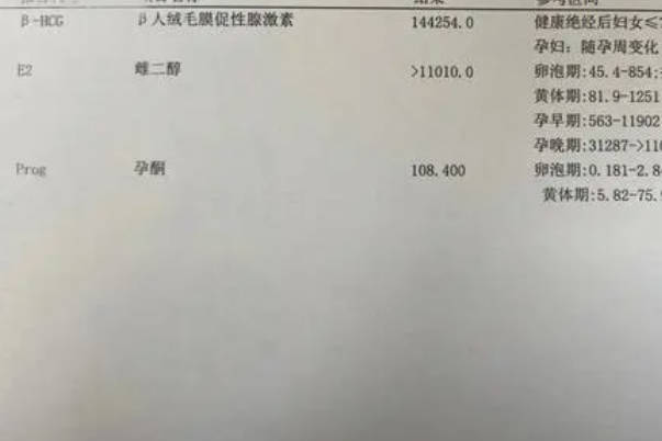  AMH值是评估卵巢功能的重要指标