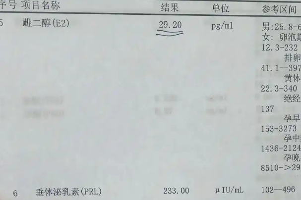 雌二醇可以反映促排药的效果