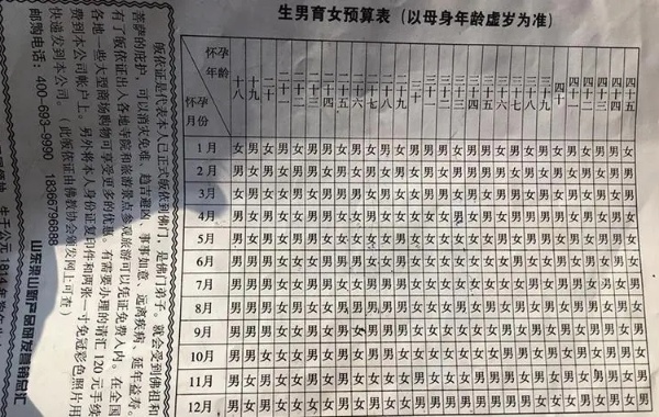 网传2023怀孕清宫表预测男女准确率100%是真的吗？