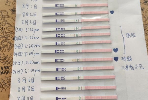 排卵试纸强阳弱阳图片解析，这些经验助你精准捕捉好孕信号