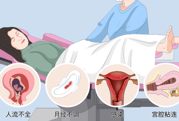 做试管婴儿促排卵和清宫手术哪个更让女人痛苦？