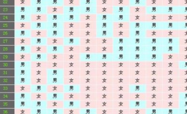 生男生女的概率都是50%